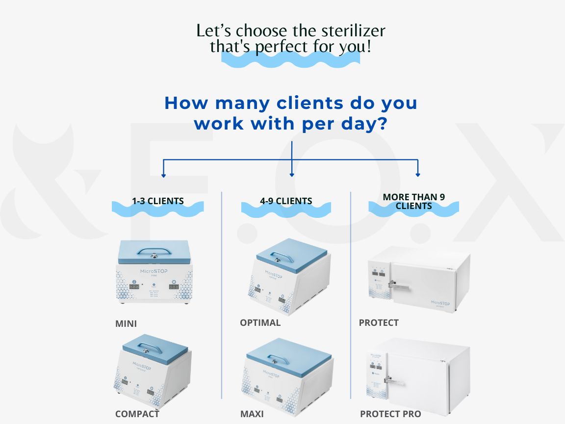 MicroStop Dry heat sterilizer PROTECT PRO