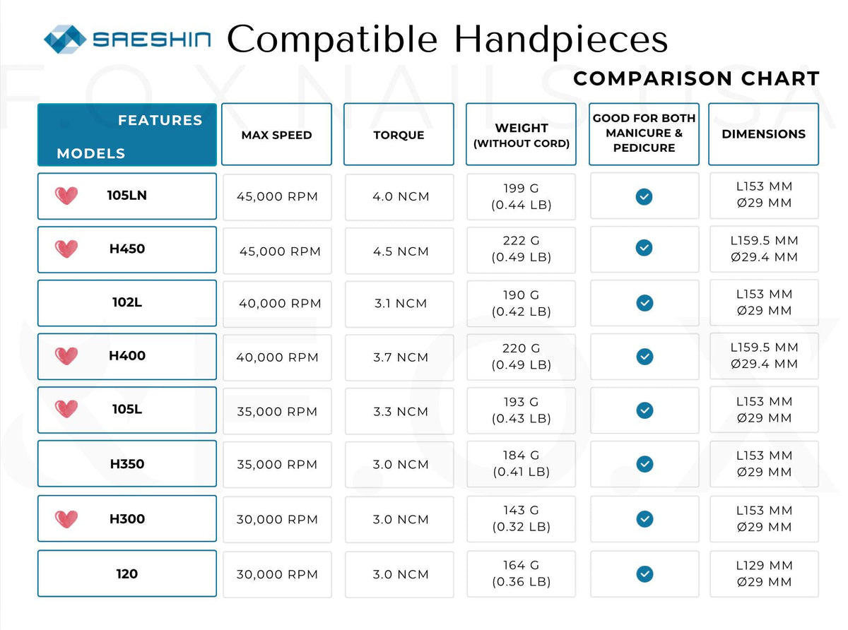 Saeshin Strong 210 + H300 Slim 30k RPM SET