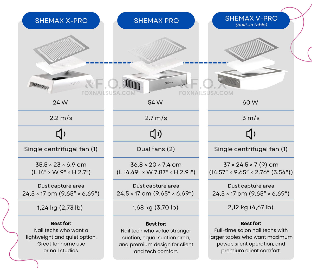 New Shemax Style Pro White — Professional manicure nail dust collector
