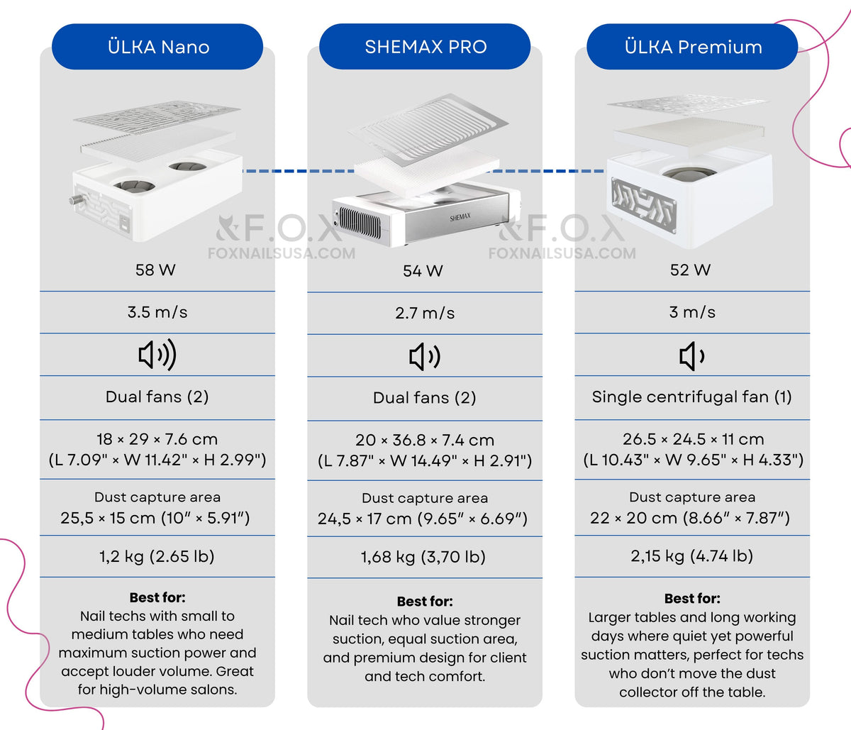 New Shemax Style Pro White — Professional manicure nail dust collector