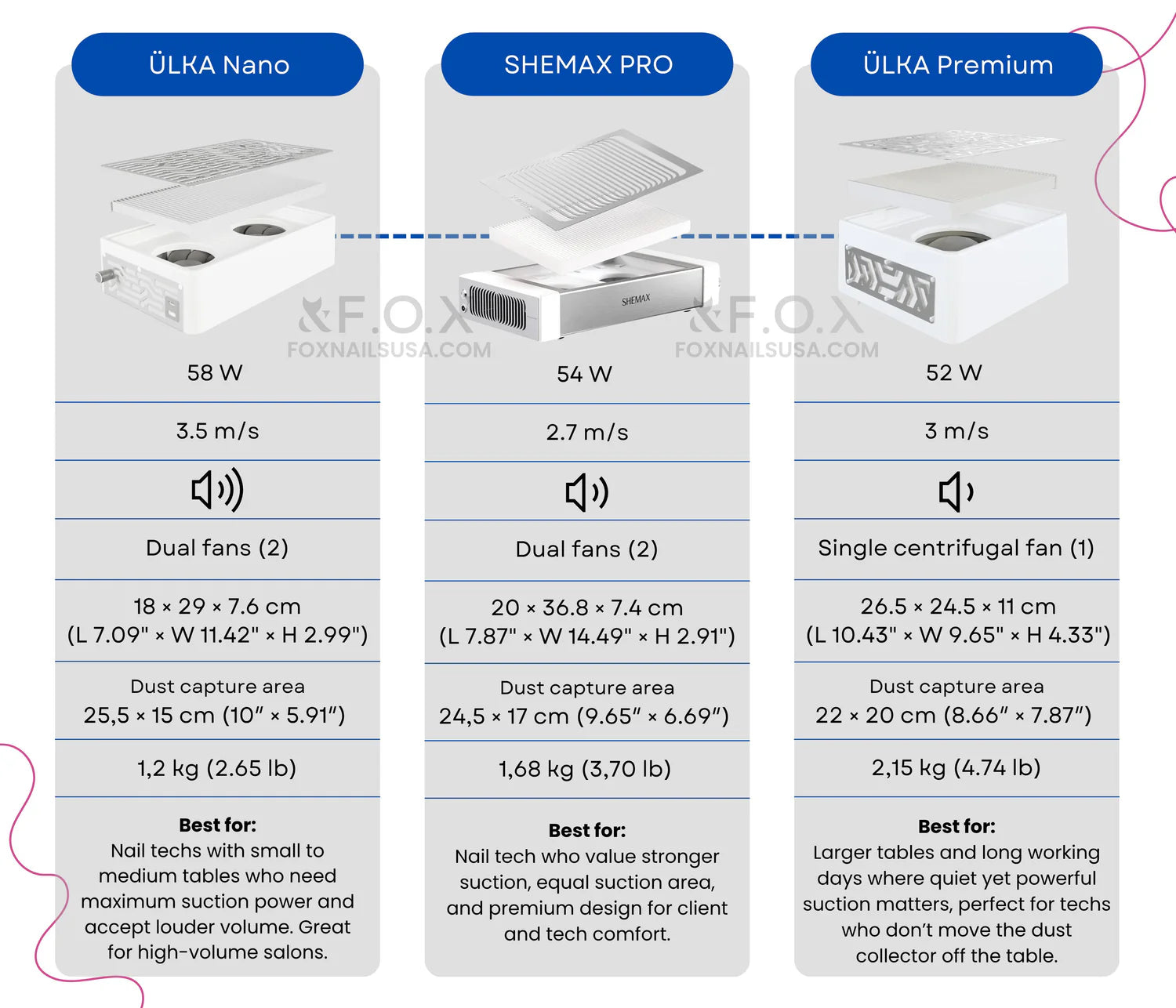 Shemax Style Pro White nail dust collector